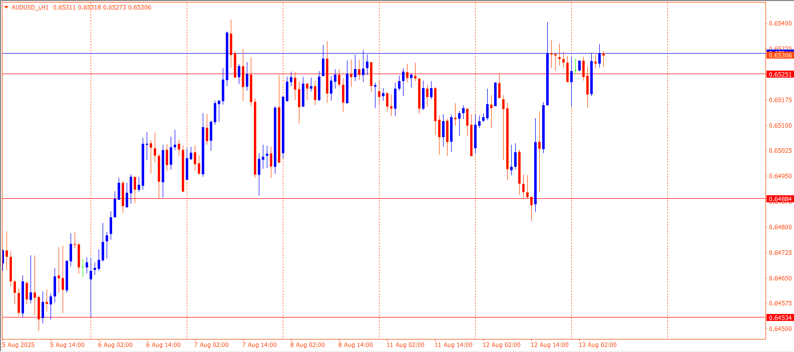 AUDUSD